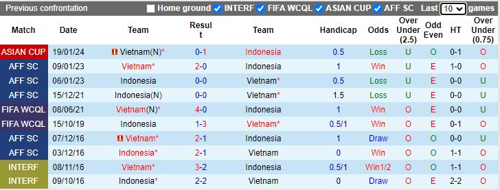 Soi kèo nhà cái Indonesia vs Việt Nam, lúc 20h30 ngày 21/3 - Ảnh 2