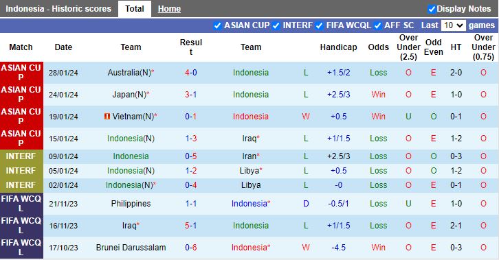 Soi kèo nhà cái Indonesia vs Việt Nam, lúc 20h30 ngày 21/3 - Ảnh 3
