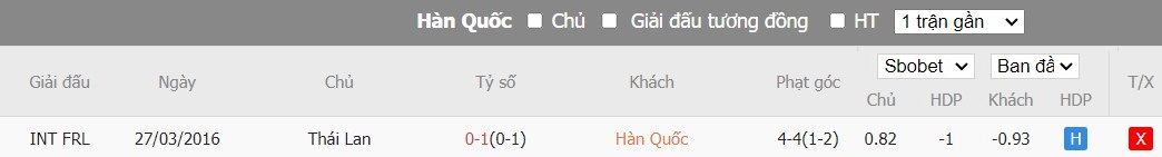 Kèo thẻ phạt ngon ăn Hàn Quốc vs Thái Lan, 18h00 ngày 21/03 - Ảnh 3