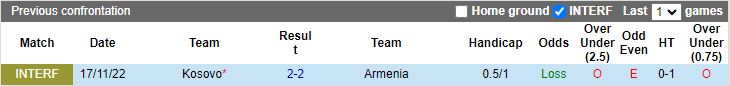 Nhận định Armenia vs Kosovo, 23h00 ngày 22/3 - Ảnh 3