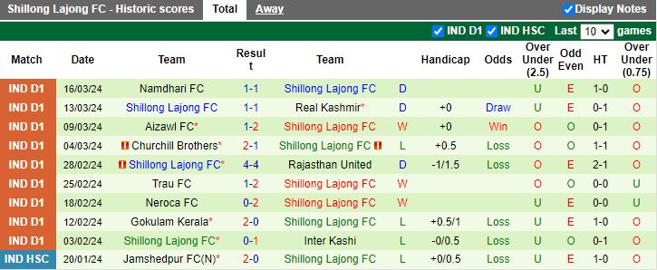 Nhận định Inter Kashi vs Shillong Lajong, 20h30 ngày 22/3 - Ảnh 2
