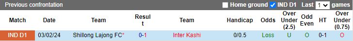 Nhận định Inter Kashi vs Shillong Lajong, 20h30 ngày 22/3 - Ảnh 3