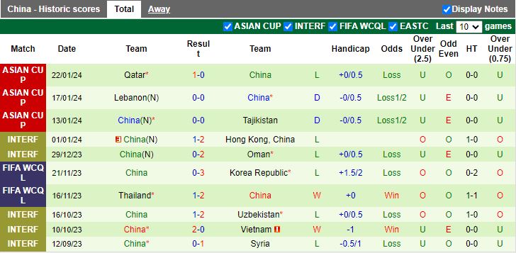 Nhận định Singapore vs Trung Quốc, 19h30 ngày 21/3 - Ảnh 2