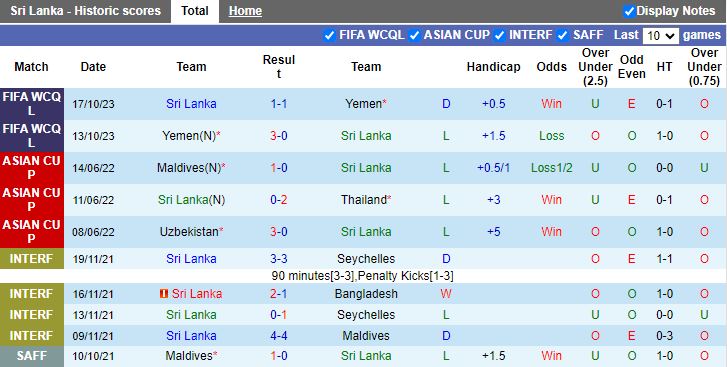Nhận định Sri Lanka vs Papua New Guinea, 22h15 ngày 22/3 - Ảnh 1