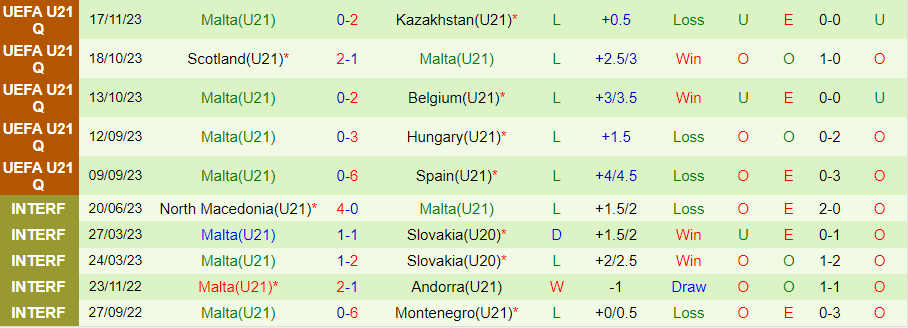 Nhận định U21 Bỉ vs U21 Malta, 02h00 ngày 22/3 - Ảnh 1