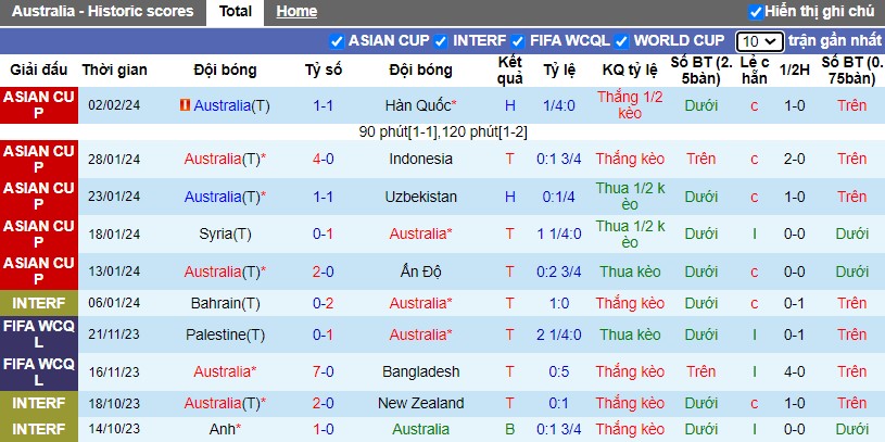 Nhận định Úc vs Lebanon, 16h10 ngày 21/03 - Ảnh 1