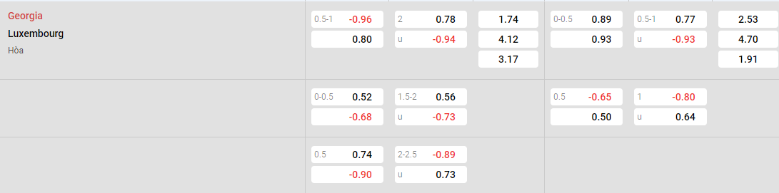 Soi kèo nhà cái Georgia vs Luxembourg, lúc 0h00 ngày 22/3 - Ảnh 1