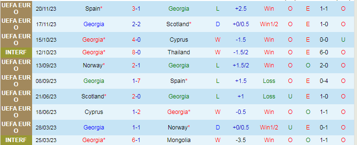 Soi kèo nhà cái Georgia vs Luxembourg, lúc 0h00 ngày 22/3 - Ảnh 3