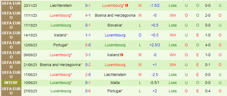 Soi kèo nhà cái Georgia vs Luxembourg, lúc 0h00 ngày 22/3 - Ảnh 4