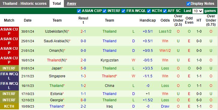 Soi kèo nhà cái Hàn Quốc vs Thái Lan, lúc 18h00 ngày 21/3 - Ảnh 4