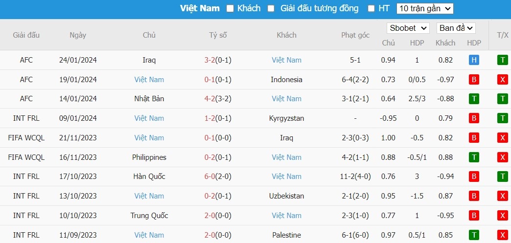 Soi kèo phạt góc Indonesia vs Việt Nam, 20h30 ngày 21/03 - Ảnh 3