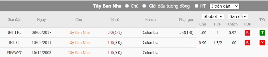 Kèo thẻ phạt ngon ăn Tây Ban Nha vs Colombia, 3h30 ngày 23/03 - Ảnh 3