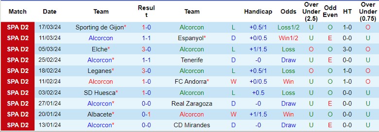 Nhận định Alcorcon vs Real Oviedo, 22h15 ngày 23/3 - Ảnh 1