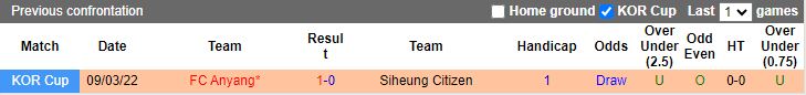 Nhận định Anyang vs Siheung Citizen, 12h00 ngày 23/3 - Ảnh 3