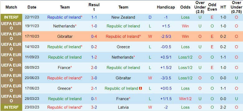 Nhận định CH Ireland vs Bỉ, 0h00 ngày 24/3 - Ảnh 1