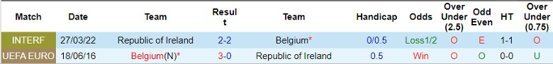 Nhận định CH Ireland vs Bỉ, 0h00 ngày 24/3 - Ảnh 3