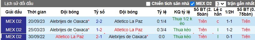 Nhận định Club Atletico La Paz vs Alebrijes de Oaxaca, 8h05 ngày 23/03 - Ảnh 3
