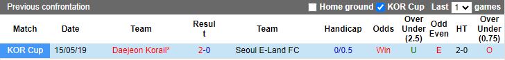 Nhận định Daejeon Korail vs Seoul E-Land, 12h00 ngày 23/3 - Ảnh 3