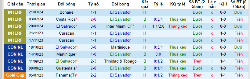 Nhận định El Salvador vs Argentina, 7h ngày 23/3 - Ảnh 1