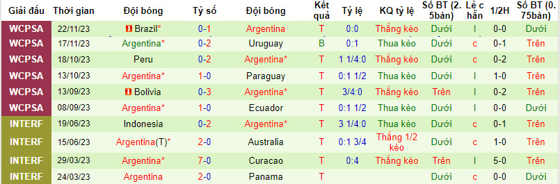 Nhận định El Salvador vs Argentina, 7h ngày 23/3 - Ảnh 2