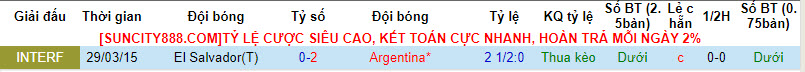 Nhận định El Salvador vs Argentina, 7h ngày 23/3 - Ảnh 3