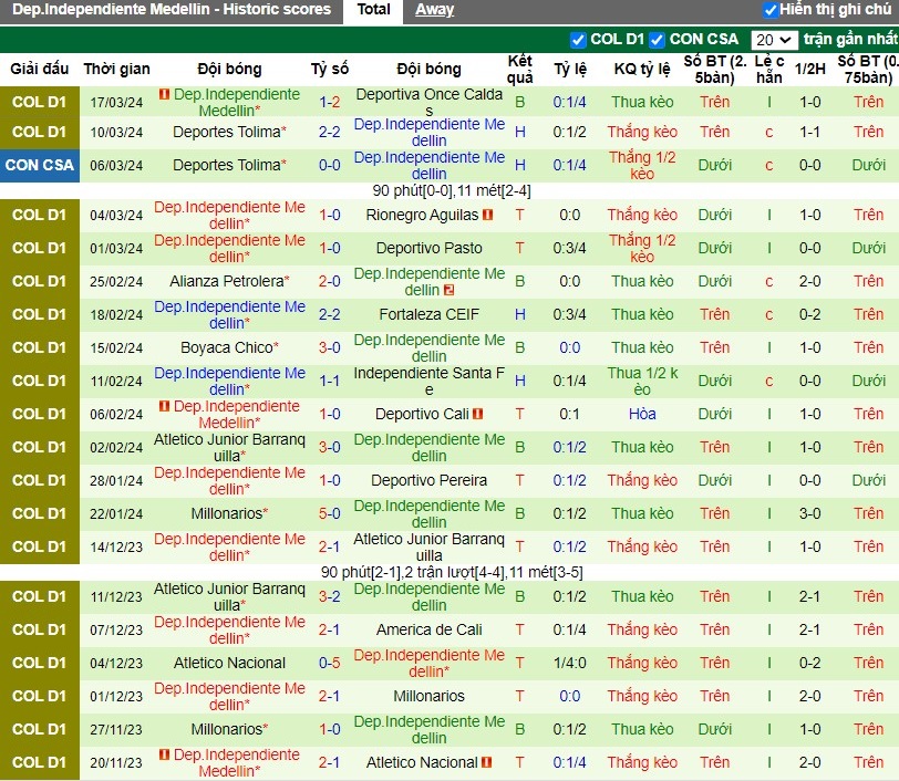 Nhận định La Equidad vs Dep.Independiente Medellin, 8h20 ngày 23/03 - Ảnh 2