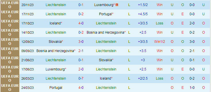 Nhận định Liechtenstein vs Quần đảo Faroe, 0h00 ngày 23/3 - Ảnh 1