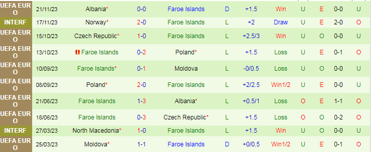 Nhận định Liechtenstein vs Quần đảo Faroe, 0h00 ngày 23/3 - Ảnh 2
