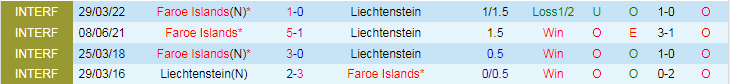 Nhận định Liechtenstein vs Quần đảo Faroe, 0h00 ngày 23/3 - Ảnh 3