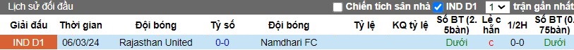 Nhận định Namdhari FC vs Rajasthan United, 17h00 ngày 22/03 - Ảnh 3