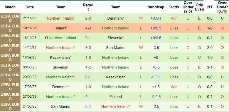 Nhận định Romania vs Bắc Ireland, 2h45 ngày 23/3 - Ảnh 2