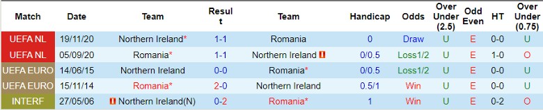 Nhận định Romania vs Bắc Ireland, 2h45 ngày 23/3 - Ảnh 3