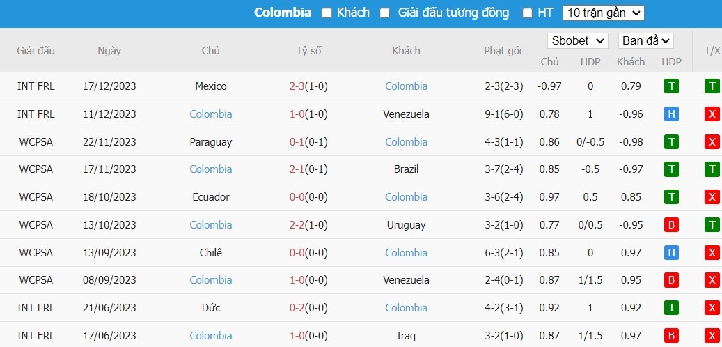 Soi kèo phạt góc Tây Ban Nha vs Colombia, 3h30 ngày 23/03 - Ảnh 5