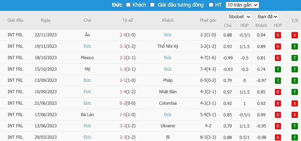 Kèo thẻ phạt ngon ăn Pháp vs Đức, 3h ngày 24/03 - Ảnh 2