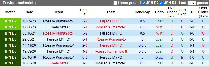 Nhận định Fujieda MYFC vs Roasso Kumamoto, 12h00 ngày 24/3 - Ảnh 3