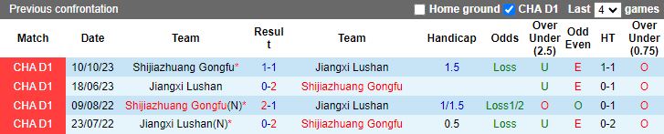 Nhận định Jiangxi Lushan vs Shijiazhuang Gongfu, 14h30 ngày 23/3 - Ảnh 3