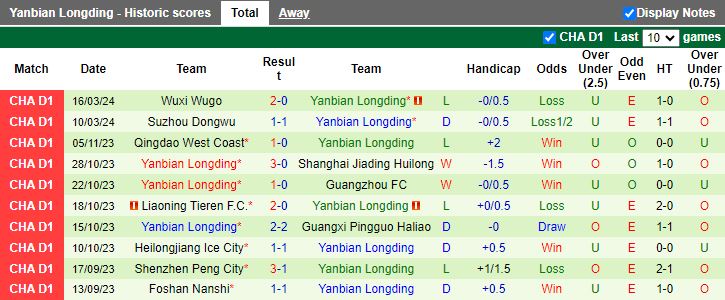 Nhận định Nanjing City vs Yanbian Longding, 18h30 ngày 23/3 - Ảnh 2