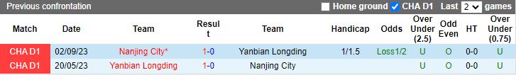 Nhận định Nanjing City vs Yanbian Longding, 18h30 ngày 23/3 - Ảnh 3