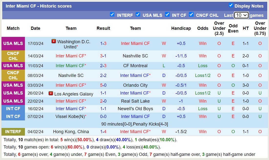 Nhận định New York Red Bulls vs Inter Miami, 1h ngày 24/3 - Ảnh 2