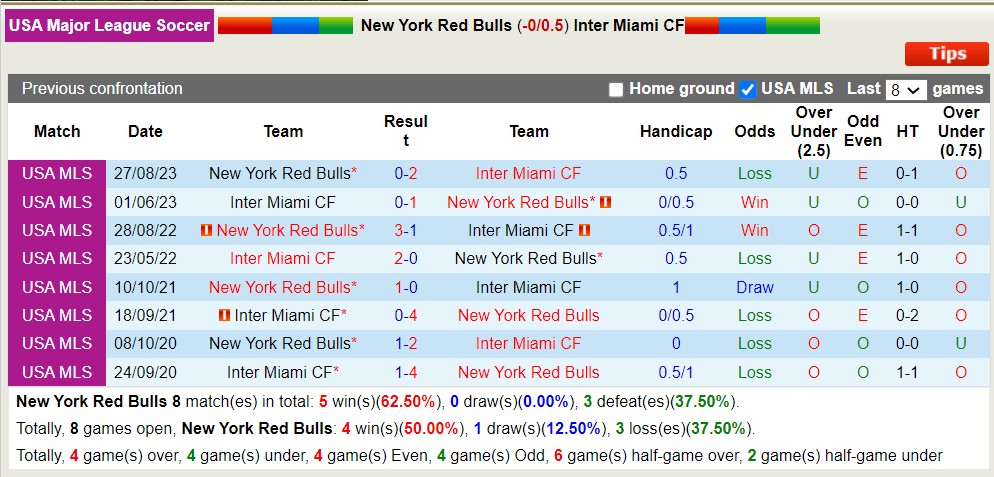 Nhận định New York Red Bulls vs Inter Miami, 1h ngày 24/3 - Ảnh 3
