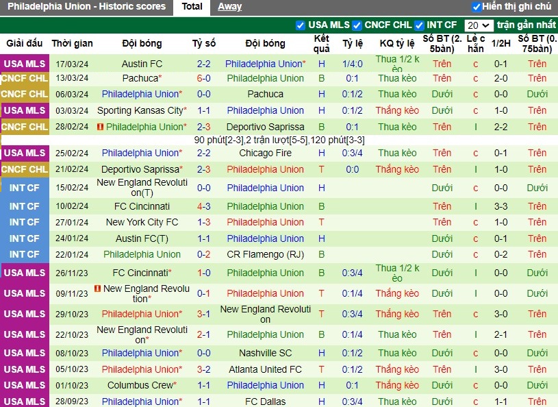 Nhận định Portland Timbers vs Philadelphia Union, 9h30 ngày 24/03 - Ảnh 2