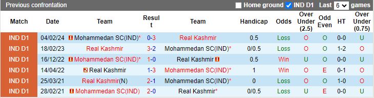 Nhận định Real Kashmir vs Mohammedan, 15h30 ngày 23/3 - Ảnh 3
