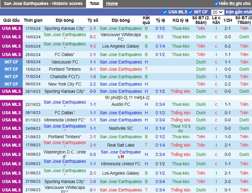 Nhận định San Jose Earthquakes vs Seattle Sounders, 9h30 ngày 24/03 - Ảnh 1