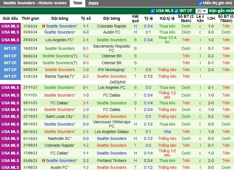 Nhận định San Jose Earthquakes vs Seattle Sounders, 9h30 ngày 24/03 - Ảnh 2