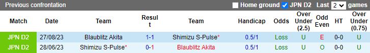 Nhận định Shimizu S-Pulse vs Blaublitz Akita, 12h00 ngày 24/3 - Ảnh 3