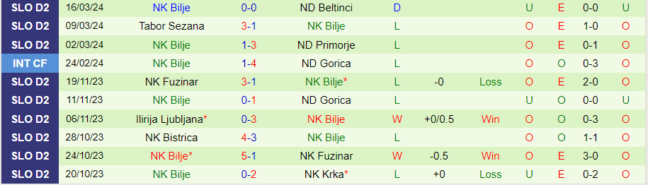 Nhận định Tolmin vs NK Bilje, 20h00 ngày 23/3 - Ảnh 1