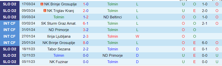Nhận định Tolmin vs NK Bilje, 20h00 ngày 23/3 - Ảnh 2