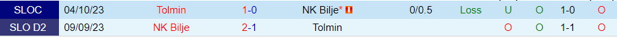 Nhận định Tolmin vs NK Bilje, 20h00 ngày 23/3 - Ảnh 3