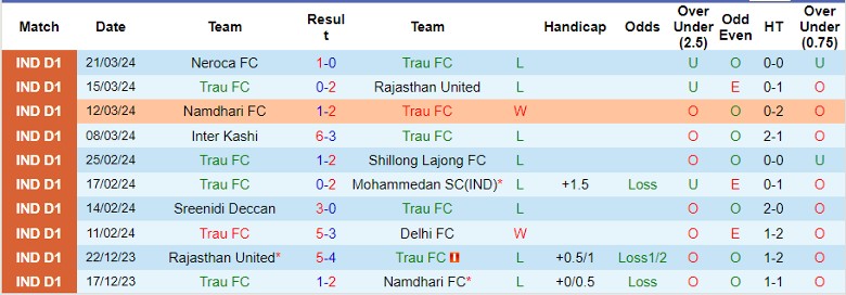 Nhận định Trau FC vs Neroca FC, 20h30 ngày 24/3 - Ảnh 1