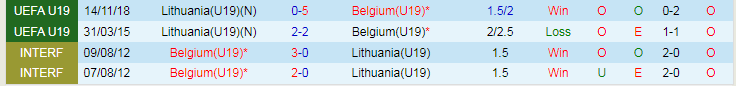 Nhận định U19 Bỉ vs U19 Lithuania, 19h00 ngày 23/3 - Ảnh 3
